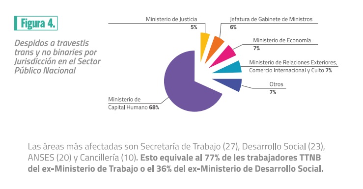 Cupo Laboral Travesti Trans
